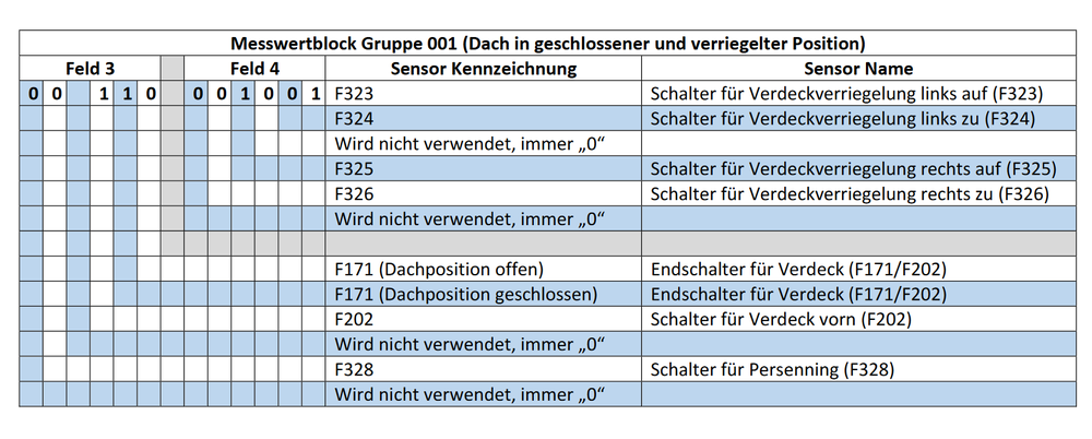 Messwertblock_Gruppe001_Dach-geschlossen.png