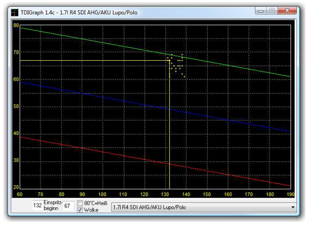 TDI-Graph.png